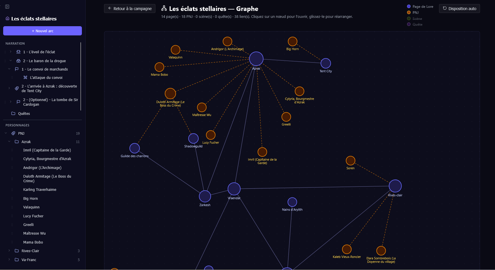 graphe_lore
